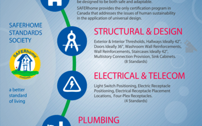 Creating a Safer & More Inclusive Home with SAFERhome Certification