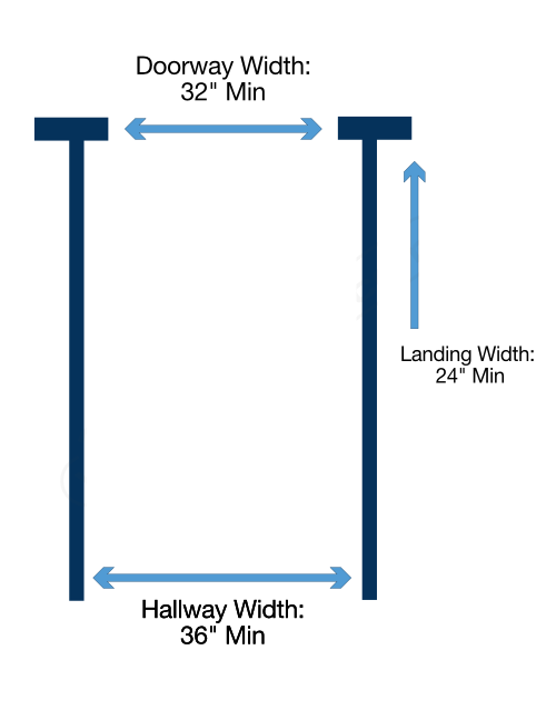 Diagram showing dimensions of SAFERhome hallway width